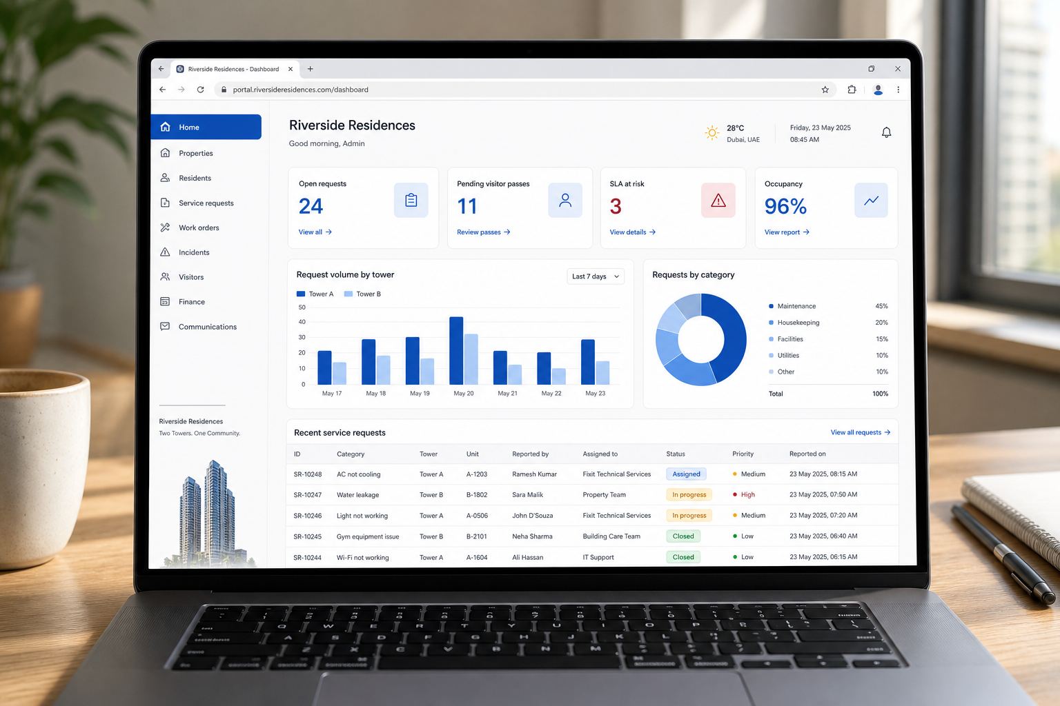 Community Connect admin operations dashboard